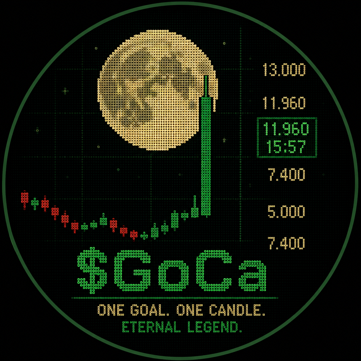 $GoCa